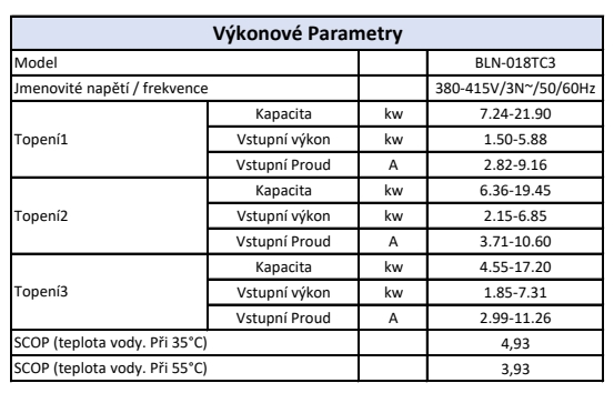 Ekologické tepelné čerpadlo R290 „vše v jednom“: vytápění, chlazení a TUV